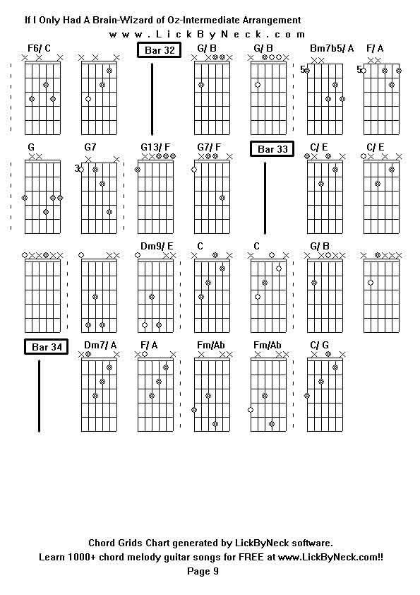 Chord Grids Chart of chord melody fingerstyle guitar song-If I Only Had A Brain-Wizard of Oz-Intermediate Arrangement,generated by LickByNeck software.